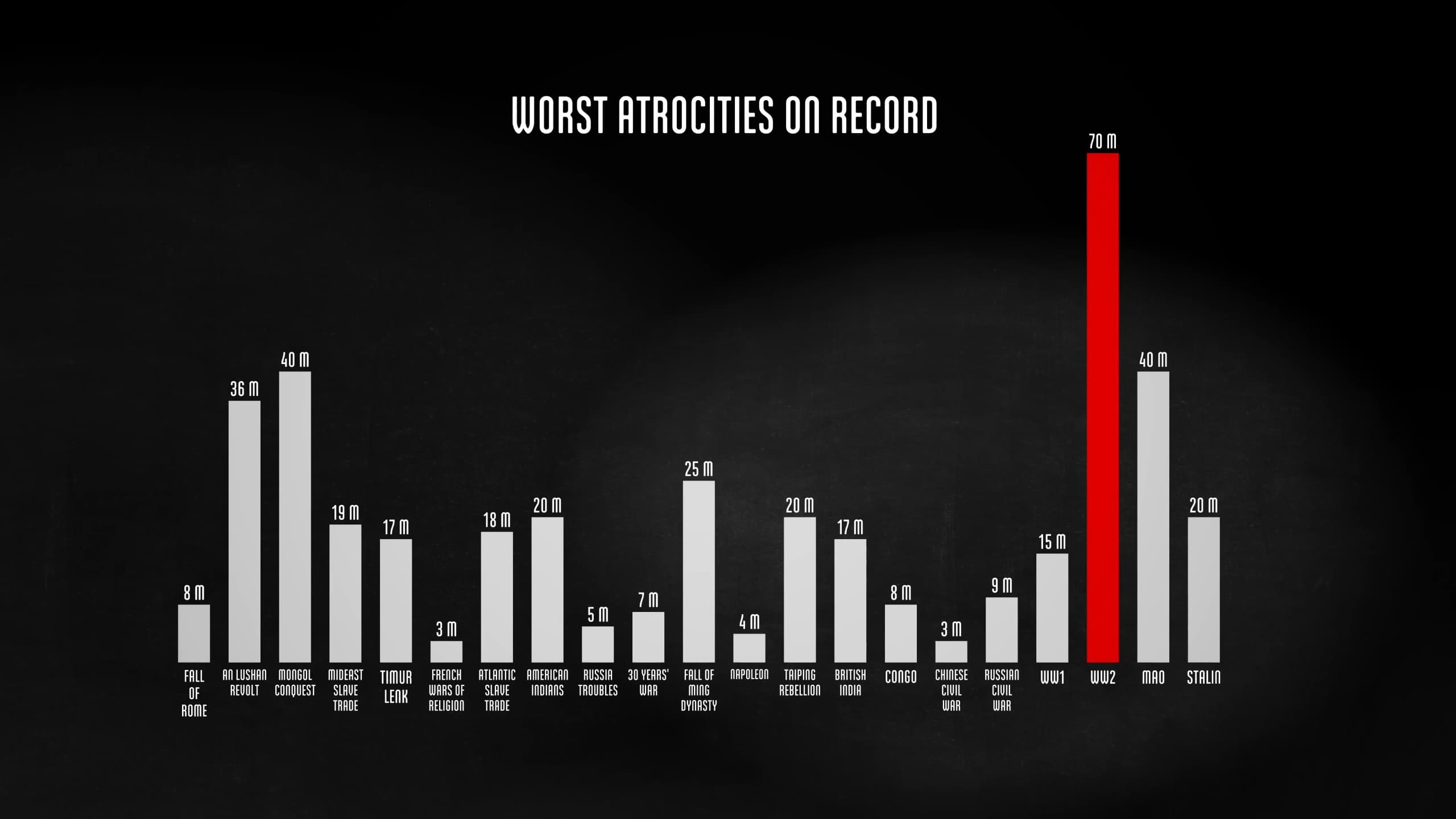 The Fallen of World War II backdrop