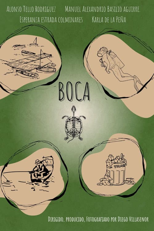 Boca poster