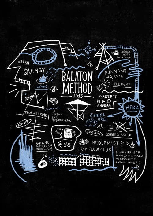 Balaton Method poster